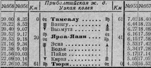 Расписание по линии Тамсалу - Тюри за 1969 г.